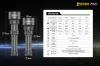 SPERAS PZ21 zoomovatelná taktická svítilna EDC pro lov