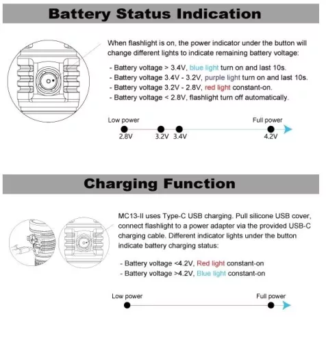 Balíček svítilny Manker MC13 II CW