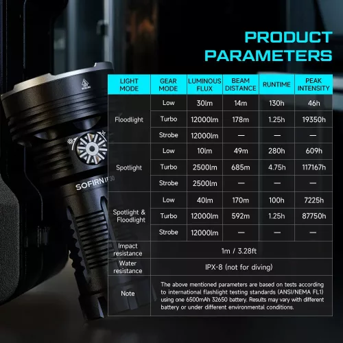 Baterky Sofirn IF30  - Svítilna vybíjí vloženou baterii, i když se nepoužívá.