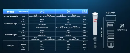 Potápěčská svítilna Sofirn SD11, 5000LM, CRI 90, dobíjecí vodotěsná svítilna s 660NM červeným světlem, 3000K-6500K, USB-C, IPX8, s 1/4" závitem, poutkem, pro podvodní fotografii, rybolov, práci ve vodě
