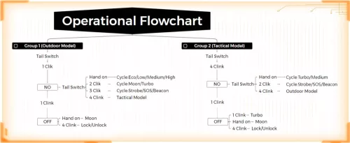 Výkonná svítilna Wurkkos TS23