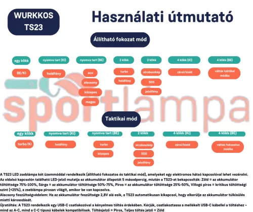 Výkonná svítilna Wurkkos TS23