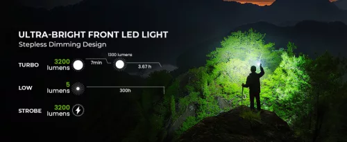 Wurkkos TS27 super jasná svítilna s 3200 lumeny, dosahem 845 m a baterií 15 000 mAh
