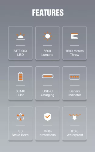 Svítilna Lumintop PK90 s výkonem 5600 lumenů a dosahem 1500 m