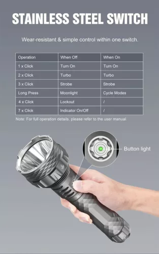 Svítilna Lumintop PK90 s výkonem 5600 lumenů a dosahem 1500 m