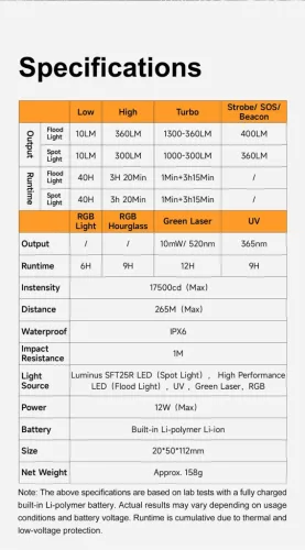 Svítilna Lumintop Pixel Light