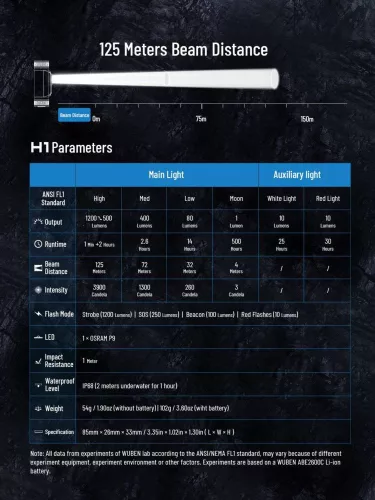 Balíček světlometů Wuben H1 s 1200 lumenů