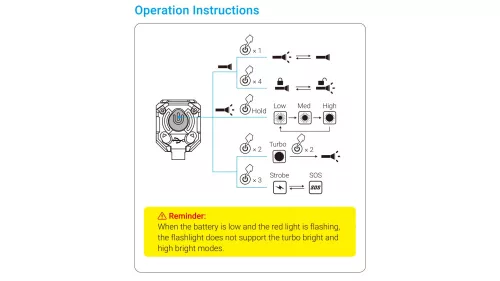 Wuben E7   SET 1800 lumens čelovky 5000K