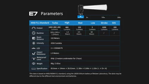 Wuben E7 SET 1800 lumens čelovky, zelená, 6500K 