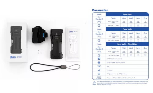 Wuben X1Pro 12300 lumenů nabíjecí EDC svítilna s funkcí powerbanky - černá