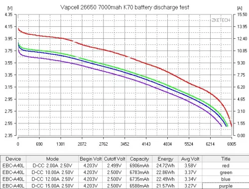 Vapcell K70 26650 7000 mAh dobíjecí li-ion baterie