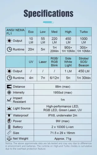 Lumintop F02 4v1 svítilna s 1000 lumeny, 365nm UV, RGB světlem a zeleným laserem