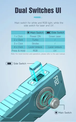 Lumintop F02 4v1 svítilna s 1000 lumeny, 365nm UV, RGB světlem a zeleným laserem