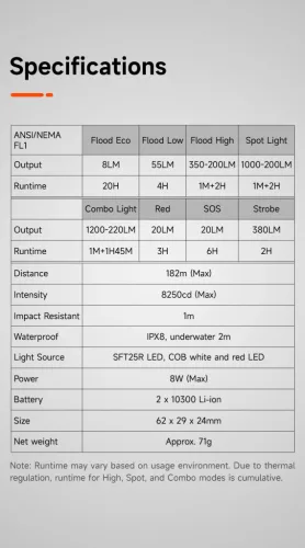 Lumintop F01 EDC svítilna s výkonem až 1200 lumenů a dosahem 182 metrů - zelená