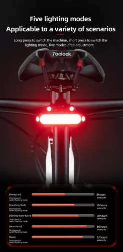 ROCKBROS Bionic Frog Zadní světlo Bike Taillight LED Type-C Nabíjení 5 režimů Bezpečné varování Cyklistické zadní světlo Zadní cyklistická lampa